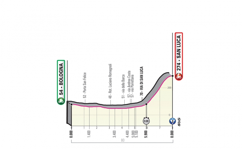 Джиро д’Италия-2019, превью этапов: 1 этап, Болонья - Сан-Лука