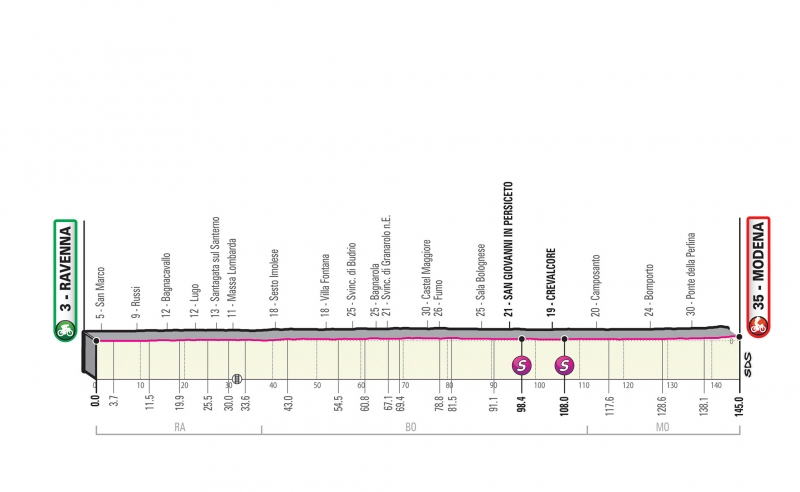 Джиро д’Италия-2019, превью этапов: 10 этап, Равенна - Модена