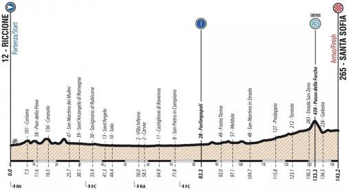 Giro Ciclistico d’Italia-2019.  1