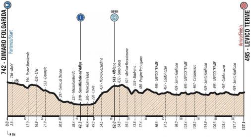 Giro Ciclistico d’Italia-2019.  7