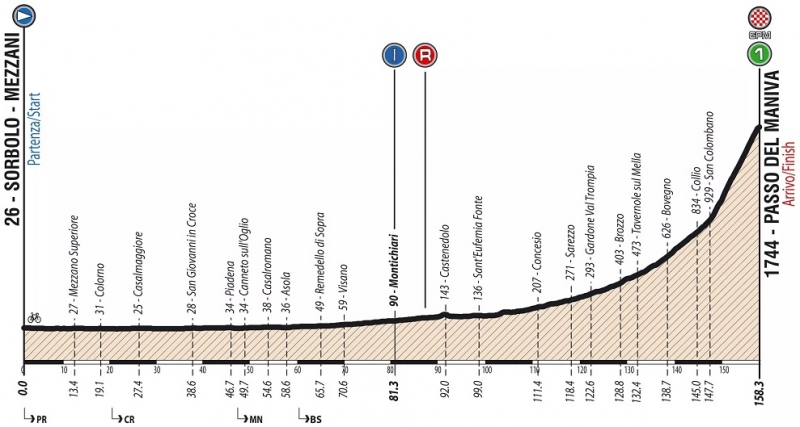 Giro Ciclistico dItalia-2019.  5