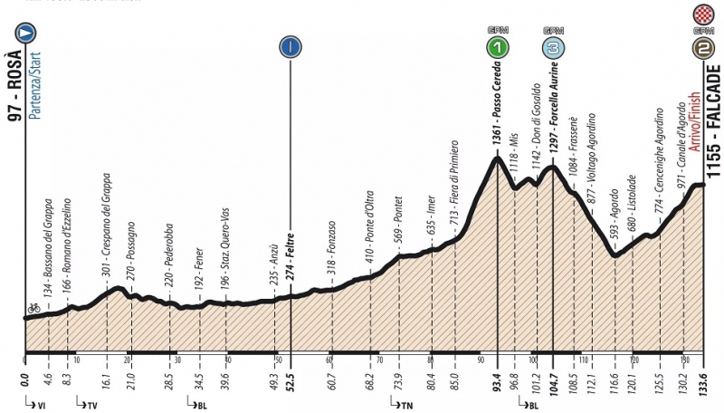 Giro Ciclistico dItalia-2019.  8