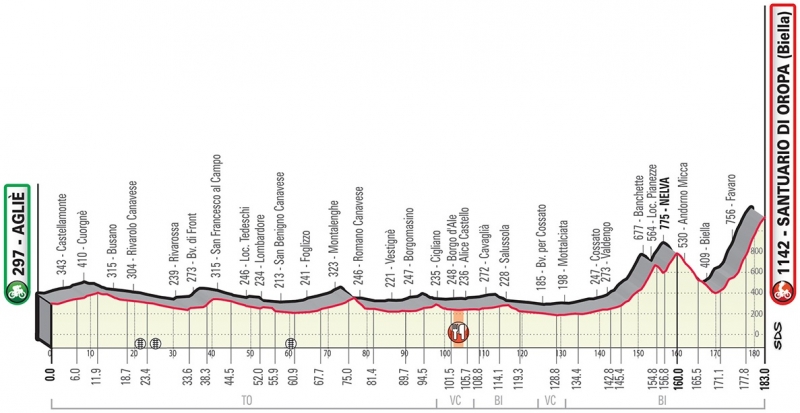 Gran Piemonte-2019