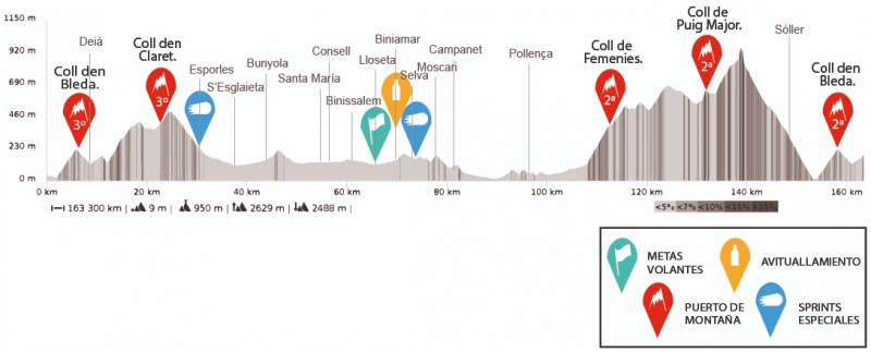 Mallorca Challenge-2020. Trofeo Serra de Tramuntana