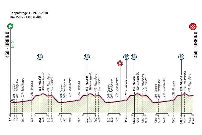 Giro Ciclistico d'Italia-2020.  1
