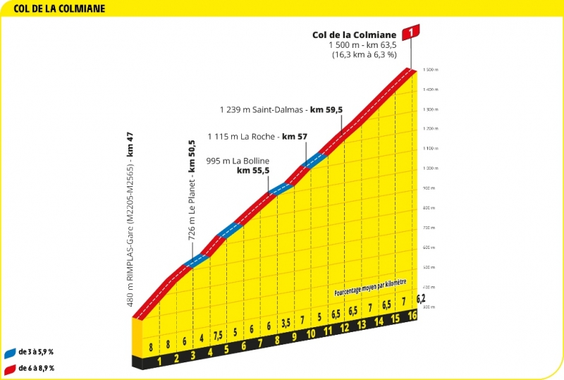 Тур де Франс-2020, превью этапов: 2 этап, Ницца - Ницца