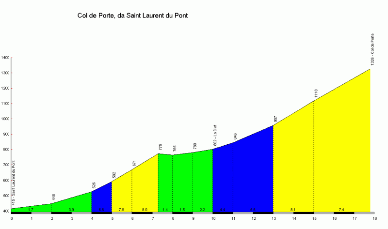 Тур де Франс-2020. Альтиметрия маршрута
