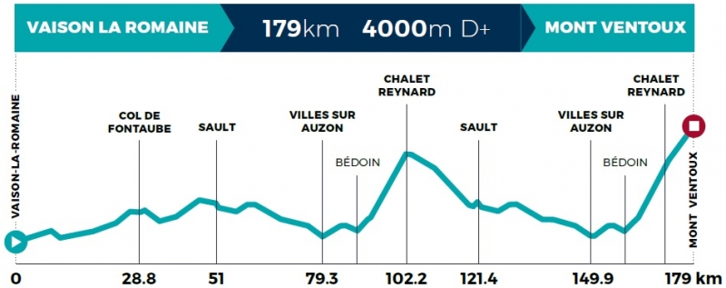 Mont Ventoux Denivele Challenge-2020