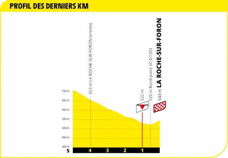 Тур де Франс-2020, превью этапов: 18 этап, Мерибель - Ла-Рош-сюр-Форон