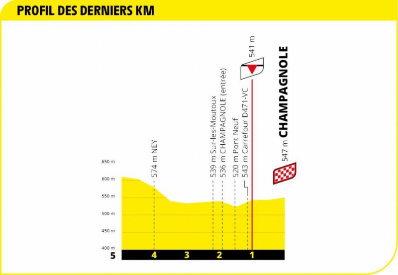 Тур де Франс-2020, превью этапов: 19 этап, Бург-ан-Брес - Шампаньоль