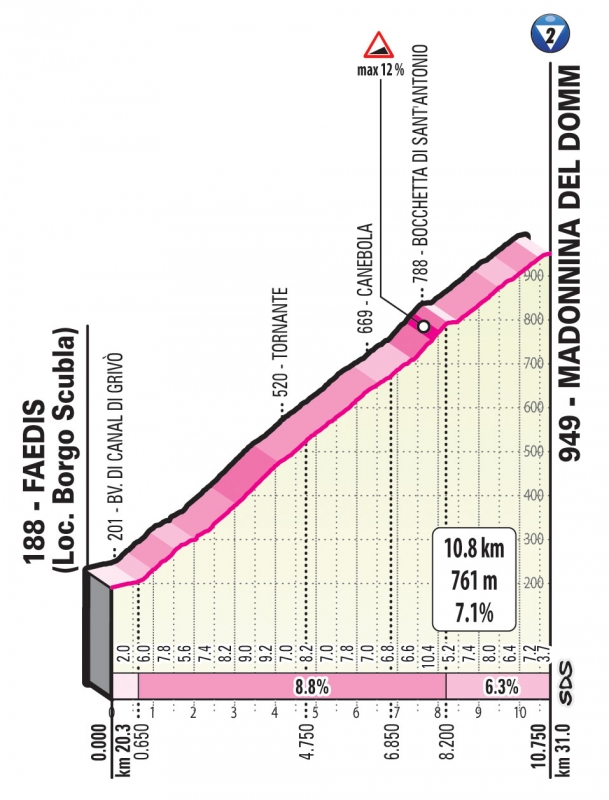 Джиро д’Италия-2020, превью этапов: 16 этап, Удине - Сан-Даниеле-дель-Фриули