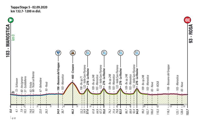 Giro Ciclistico d'Italia-2020.  5