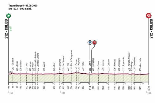 Giro Ciclistico d'Italia-2020.  6