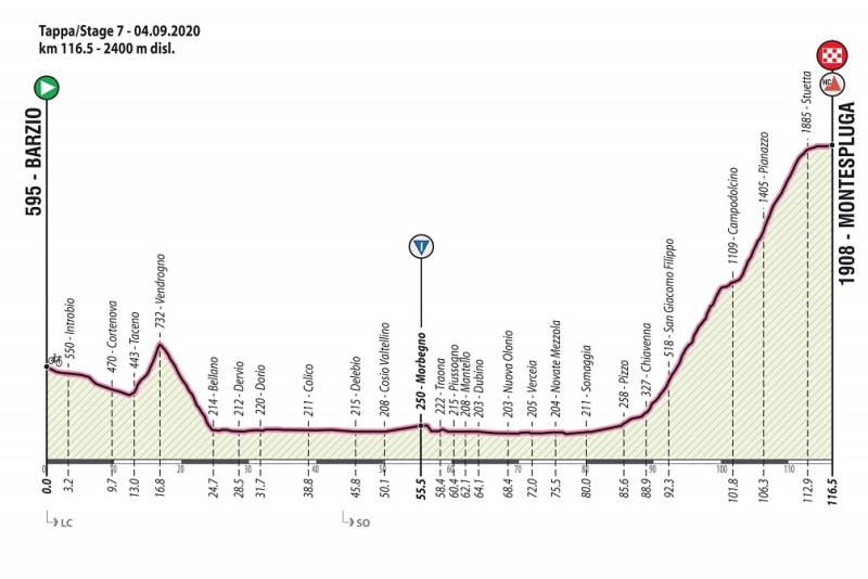Giro Ciclistico d'Italia-2020.  7