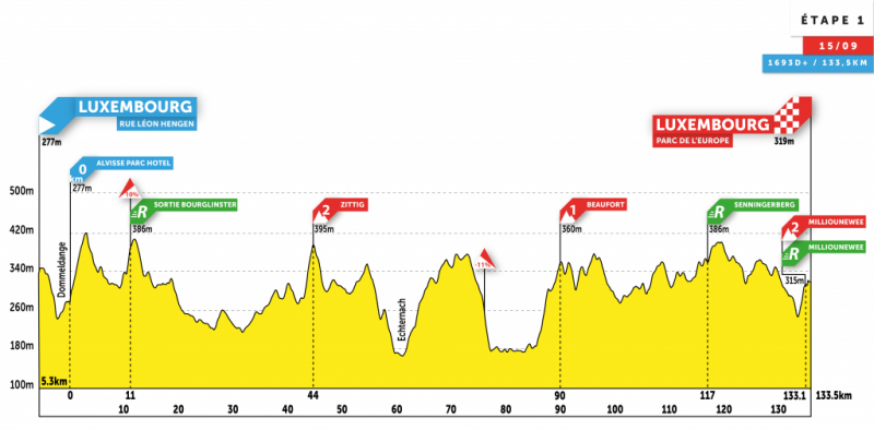 Skoda-Tour de Luxembourg-2020.  1