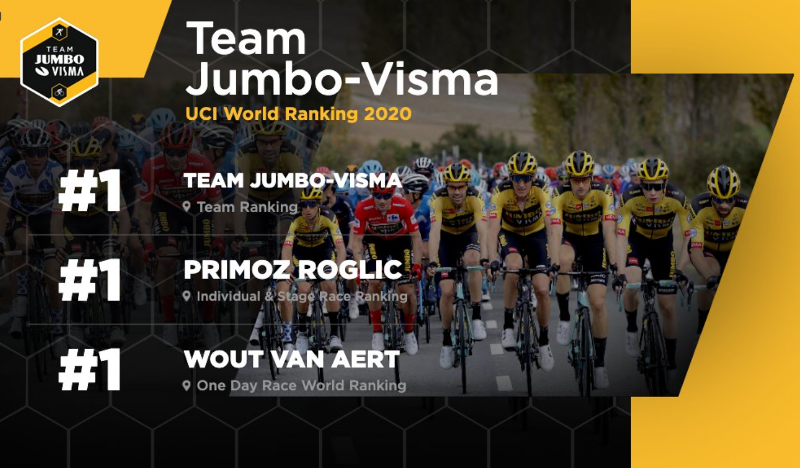 Велокоманда Jumbo-Visma: об итогах сезона и выступлении Приможа Роглича