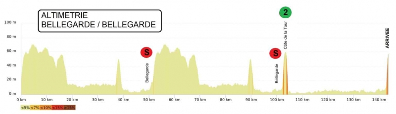 Etoile de Besseges - Tour du Gard-2021. Превью