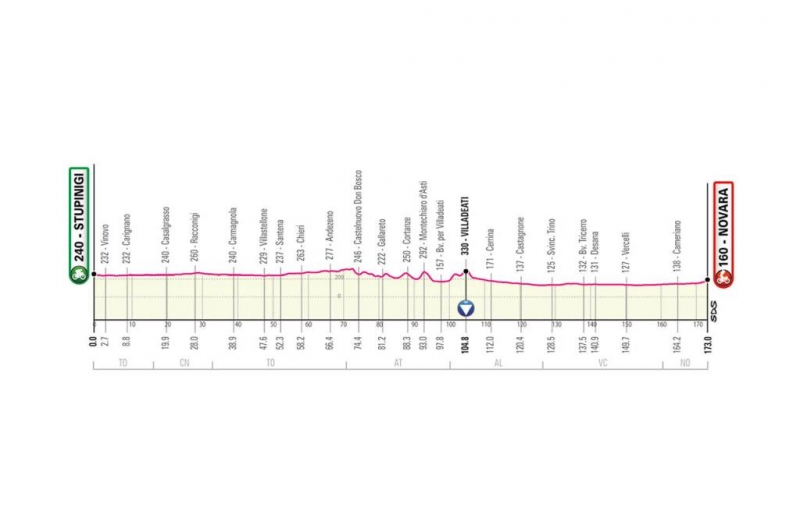  Джиро д&rsquo;Италия-2021 стартует в Турине