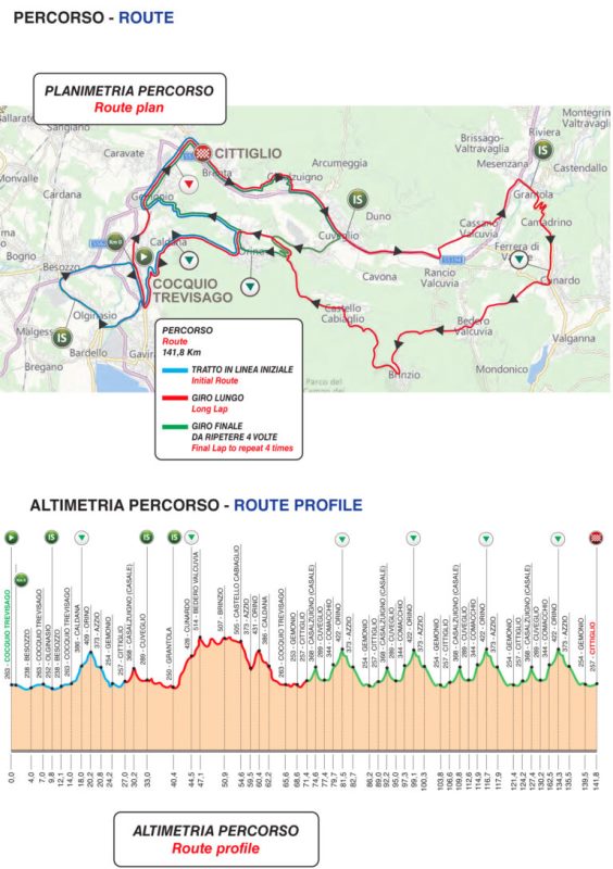 Trofeo Alfredo Binda - Comune di Cittiglio-2021
