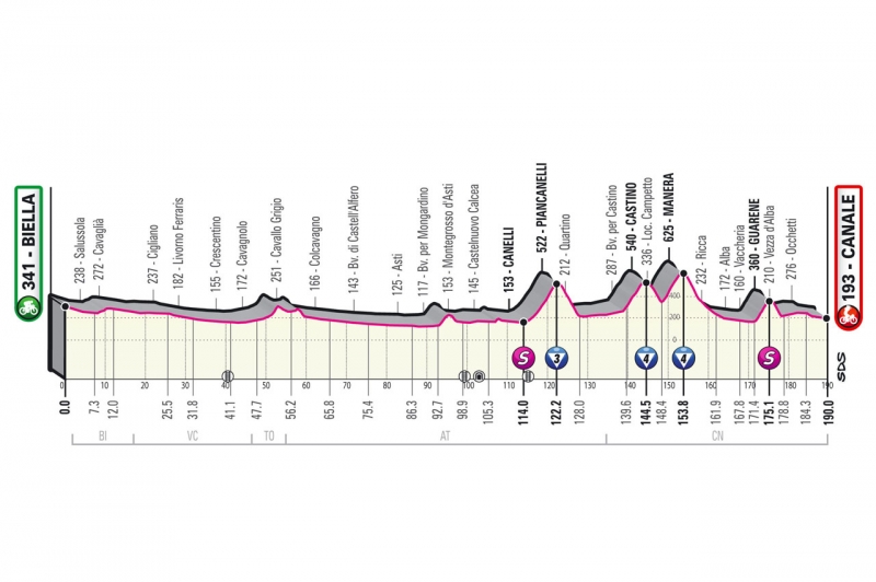 Джиро д’Италия-2021, превью этапов: 3 этап, Биелла - Канале