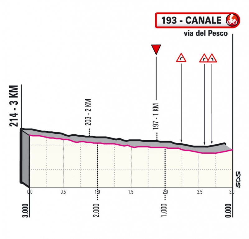 Джиро д’Италия-2021, превью этапов: 3 этап, Биелла - Канале