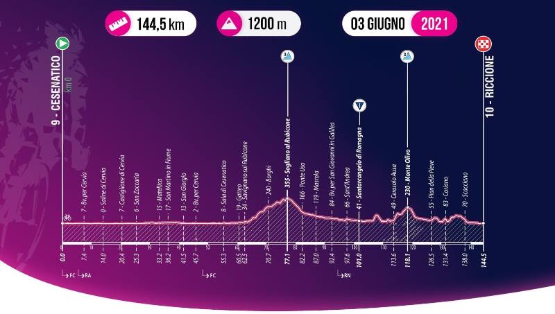 Giro Ciclistico d'Italia-2021.  1