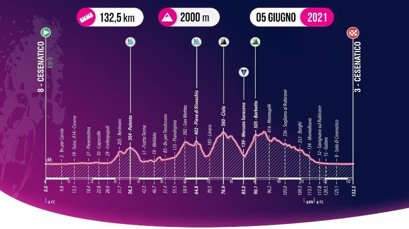 Giro Ciclistico d'Italia-2021.  3