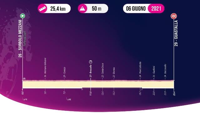Giro Ciclistico d'Italia-2021.  4