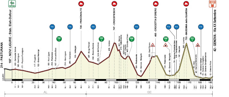 Giro dell'Appennino-2021