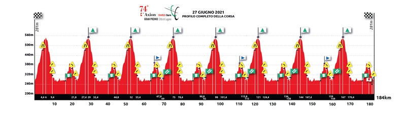 Gran Premio Citta di Lugano-2021