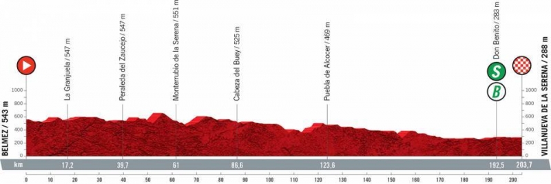 Вуэльта Испании-2021, превью этапов: 13 этап, Бельмес - Вильянуэва-де-ла-Серена, 203.7 км