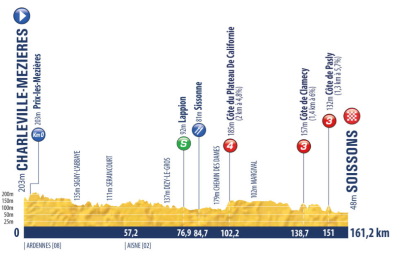 Tour de l'Avenir-2021. Этап 1 