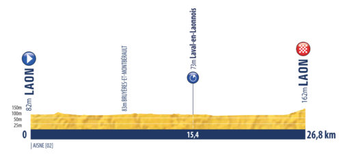 Tour de l'Avenir-2021. Этап 2 