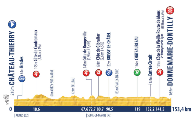 Tour de l'Avenir-2021. Этап 3
