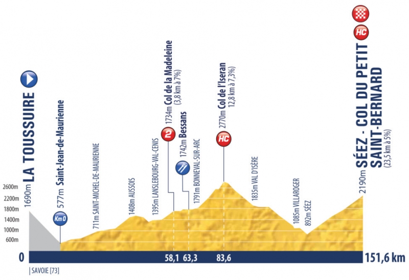 Tour de l'Avenir-2021. Этап 9