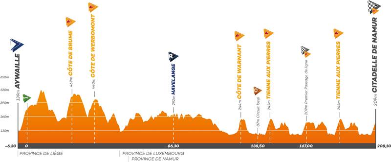 Grand Prix de Wallonie-2021