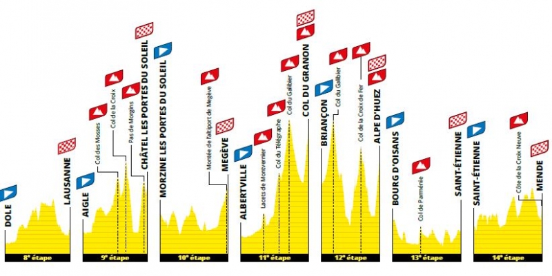 Презентация маршрута Тур де Франс-2022