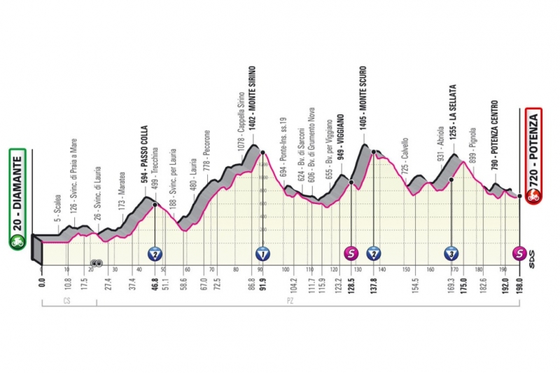 Джиро д’Италия-2022: презентация шести среднегорных этапов
