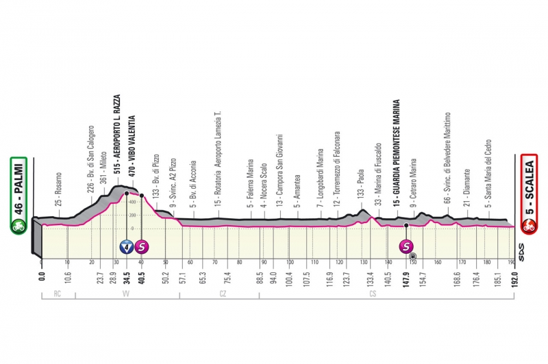 Джиро д’Италия-2022: презентация маршрута