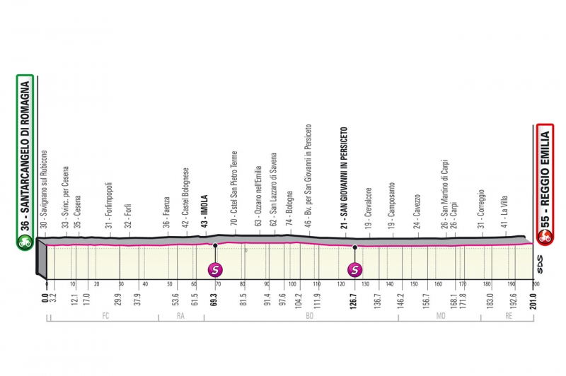 Джиро д’Италия-2022: презентация маршрута