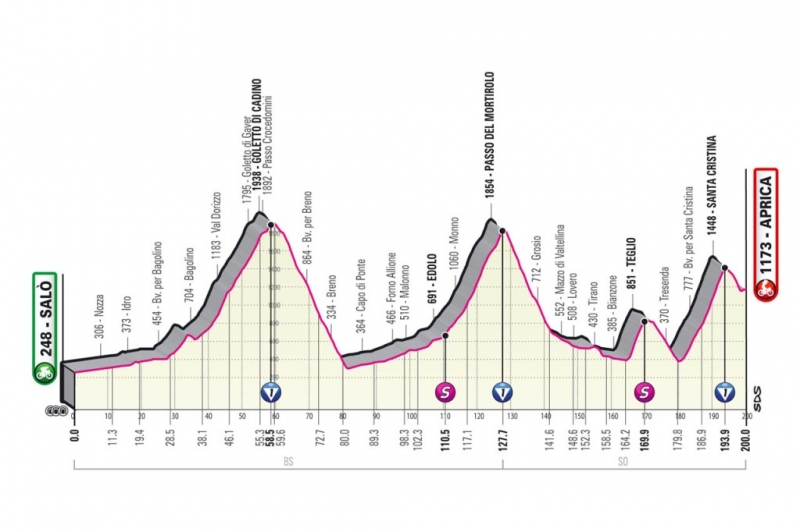 Джиро д&rsquo;Италия-2022: презентация горных этапов