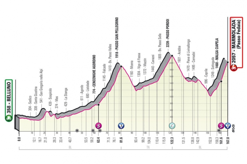 Джиро д&rsquo;Италия-2022: презентация горных этапов