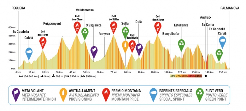 Challenge Ciclista Mallorca-2022. Trofeo Calvia