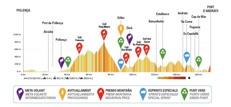 Challenge Ciclista Mallorca-2022. Trofeo Pollenca &ndash; Port d&rsquo;Andratx. Результаты