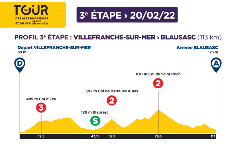 Tour des Alpes Maritimes et du Var-2022.  3