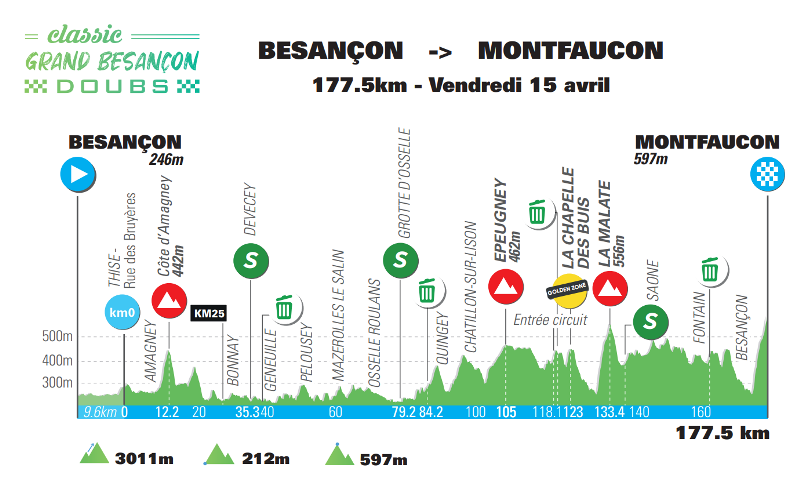 Classic Grand Besancon Doubs-2022. 