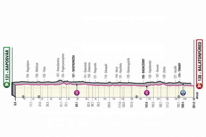 Джиро д’Италия-2022, превью этапов: 3 этап, Капошвар - Балатонфюред