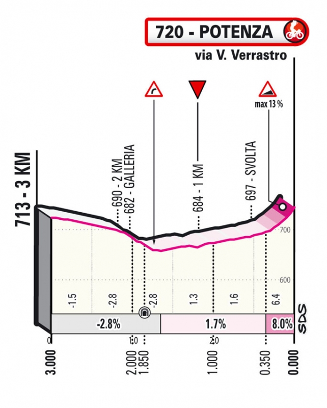 Джиро д’Италия-2022, превью этапов: 7 этап, Диаманте - Потенца