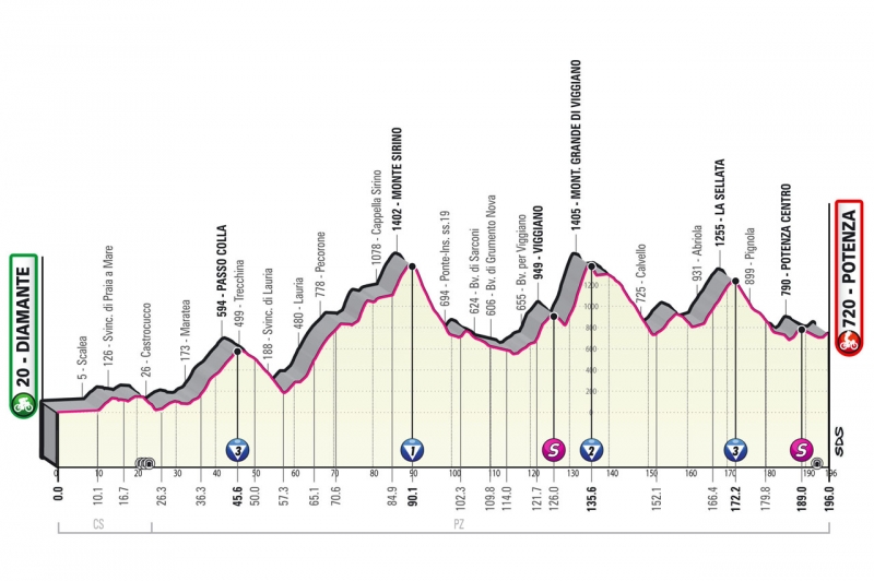 Джиро д’Италия-2022, превью этапов: 7 этап, Диаманте - Потенца