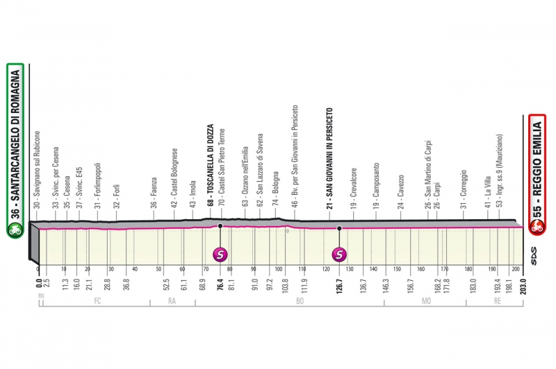 Джиро д’Италия-2022, превью этапов: 11 этап, Сантарканджело-ди-Романья - Реджо-Эмилия